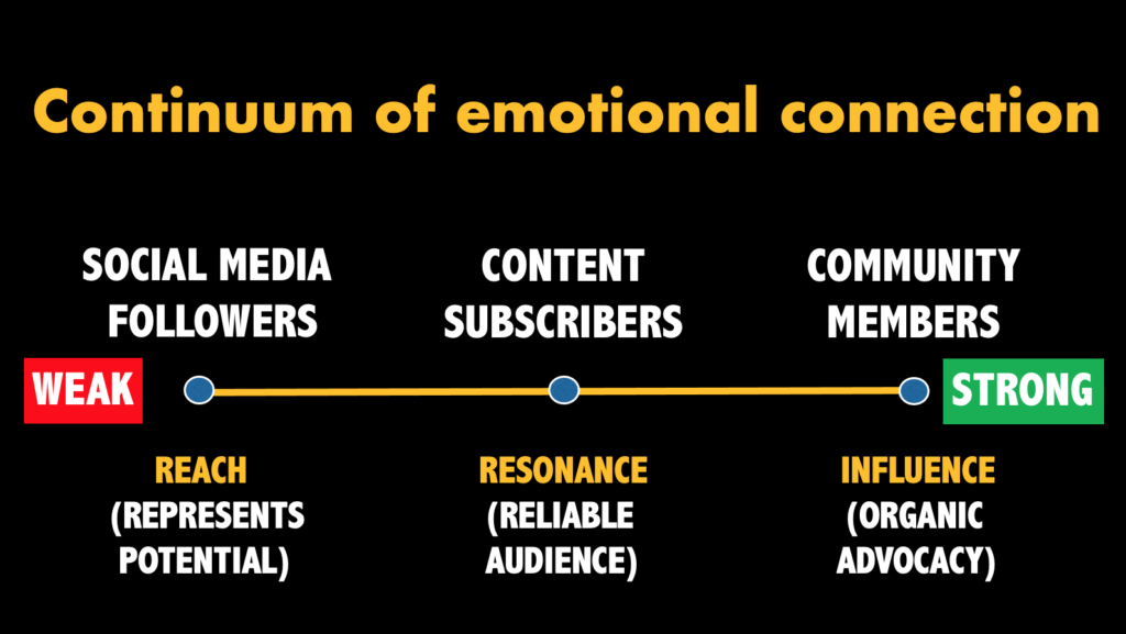 social media marketing and branding